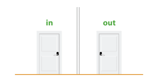 Door Entry Systems Manchester
