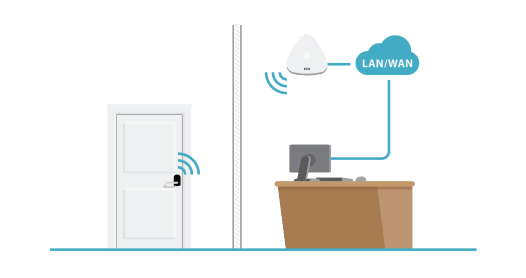 Door Entry Systems Manchester